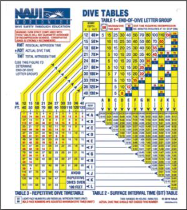 NAUI Dive Table (Included w/ Scuba Diver Package)